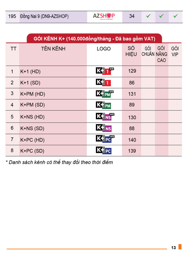 danh sách kênh truyền hình mytv vnpt 12