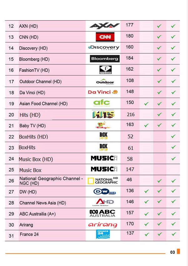 danh sách kênh truyền hình mytv vnpt 2