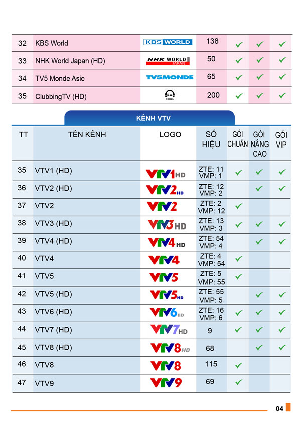 danh sách kênh truyền hình mytv vnpt 3