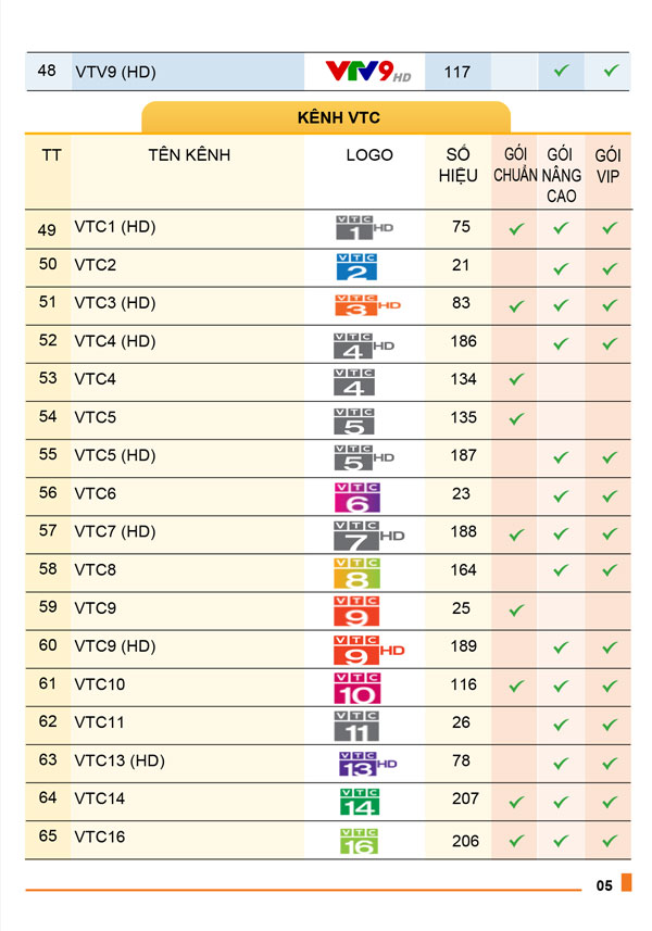 danh sách kênh truyền hình mytv vnpt 4