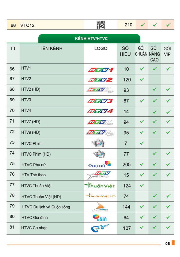 danh sách kênh truyền hình mytv vnpt 5