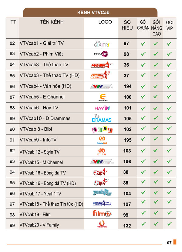 danh sách kênh truyền hình mytv vnpt 6