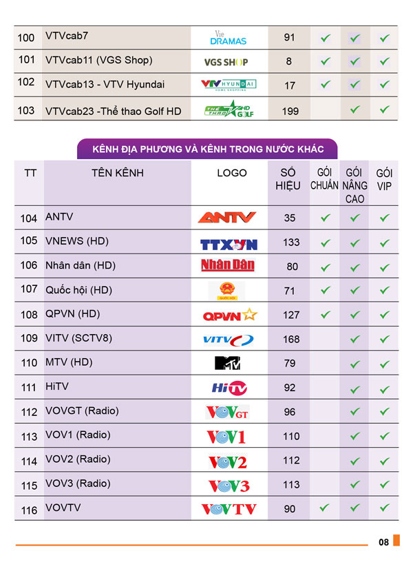 danh sách kênh truyền hình mytv vnpt  7