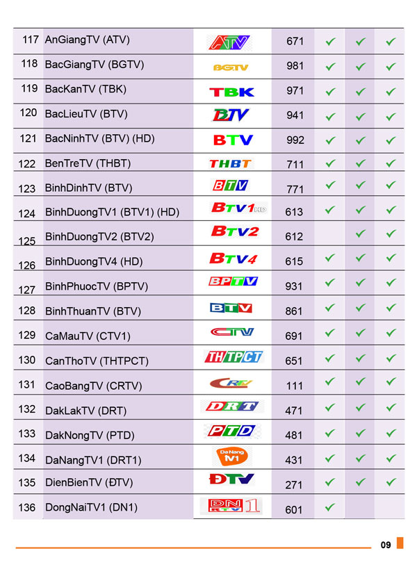 danh sách kênh truyền hình mytv vnpt  8