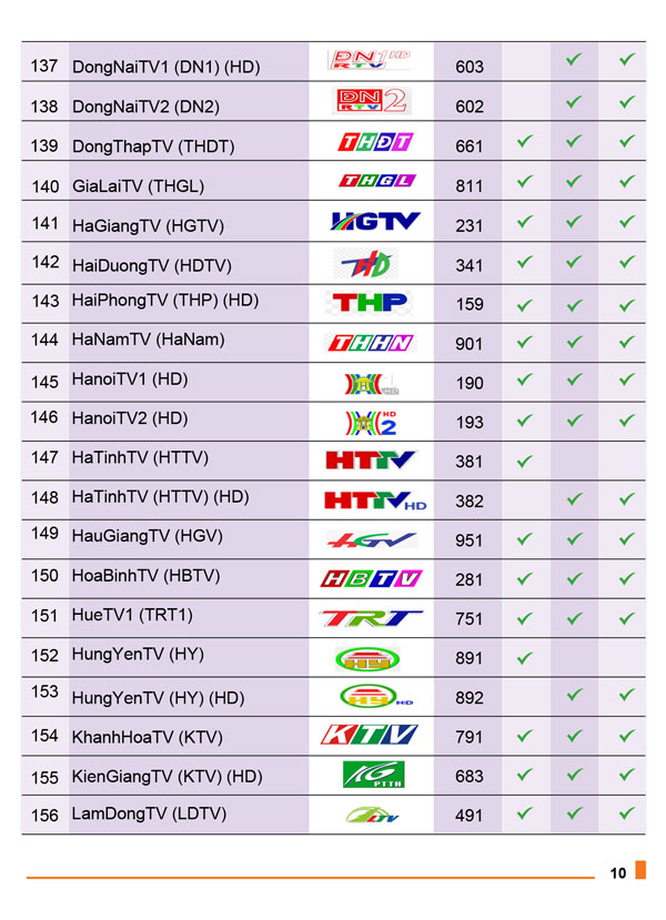 danh sách kênh truyền hình mytv vnpt 9