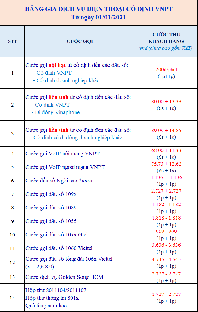 bảng giá cước gọi ĐTCĐ VNPT mới 01-2021