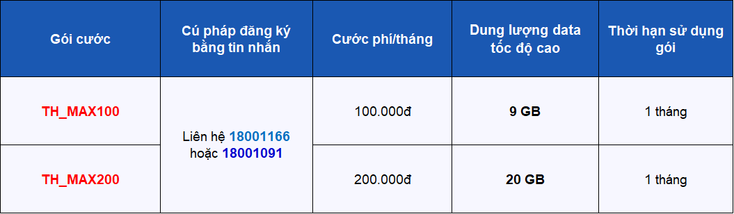 gói cước ezcom tích hợp sim vinaphone