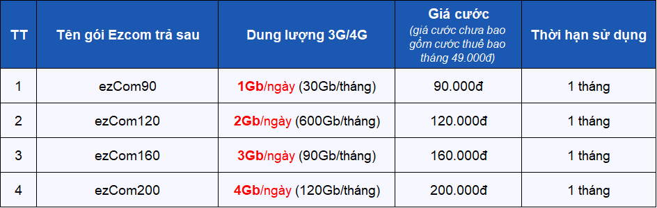 ezcom vinaphone trả sau