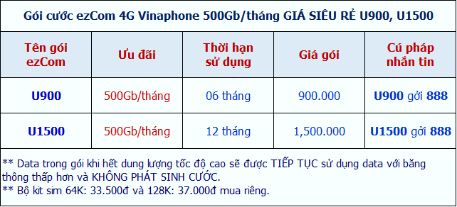 gói cước ezcom u900 u1500 500gb/tháng