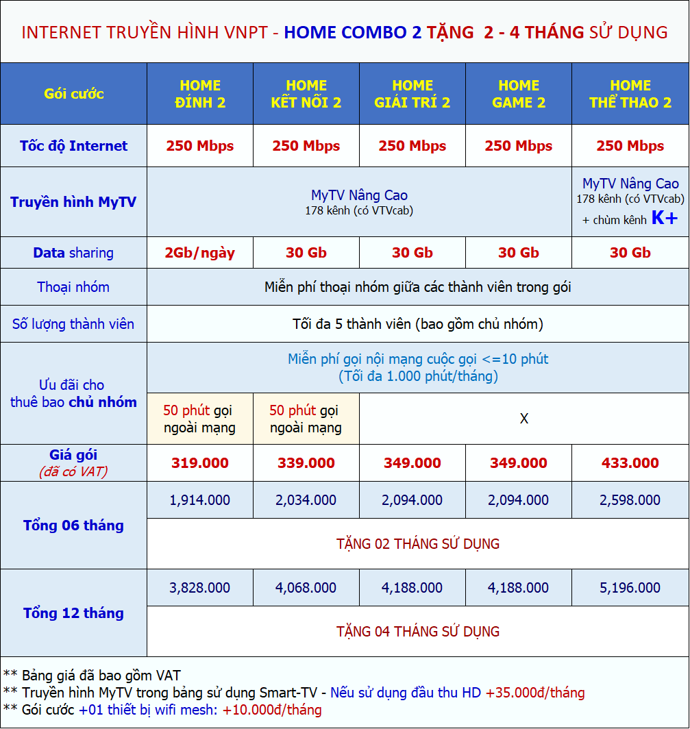 bảng giá gói internet truyền hình home combo 150mbps trang bị wifi mesh