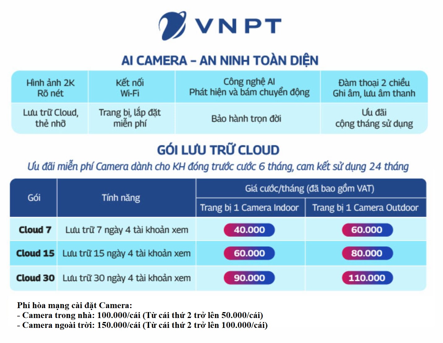 Khách hàng đang sử dụng internet VNPT lắp thêm Camera lưu trữ với giá ưu đãi