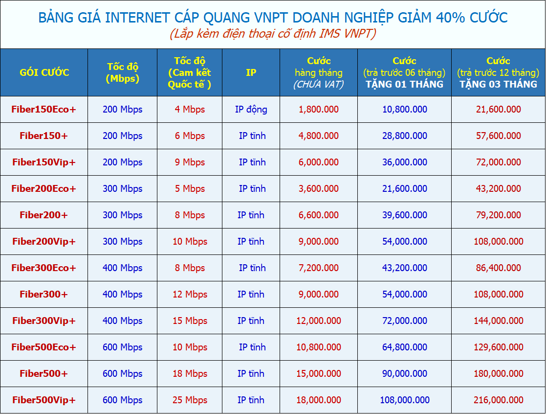 bảng giá cước internet cáp quang cho doanh nghiệp lớn