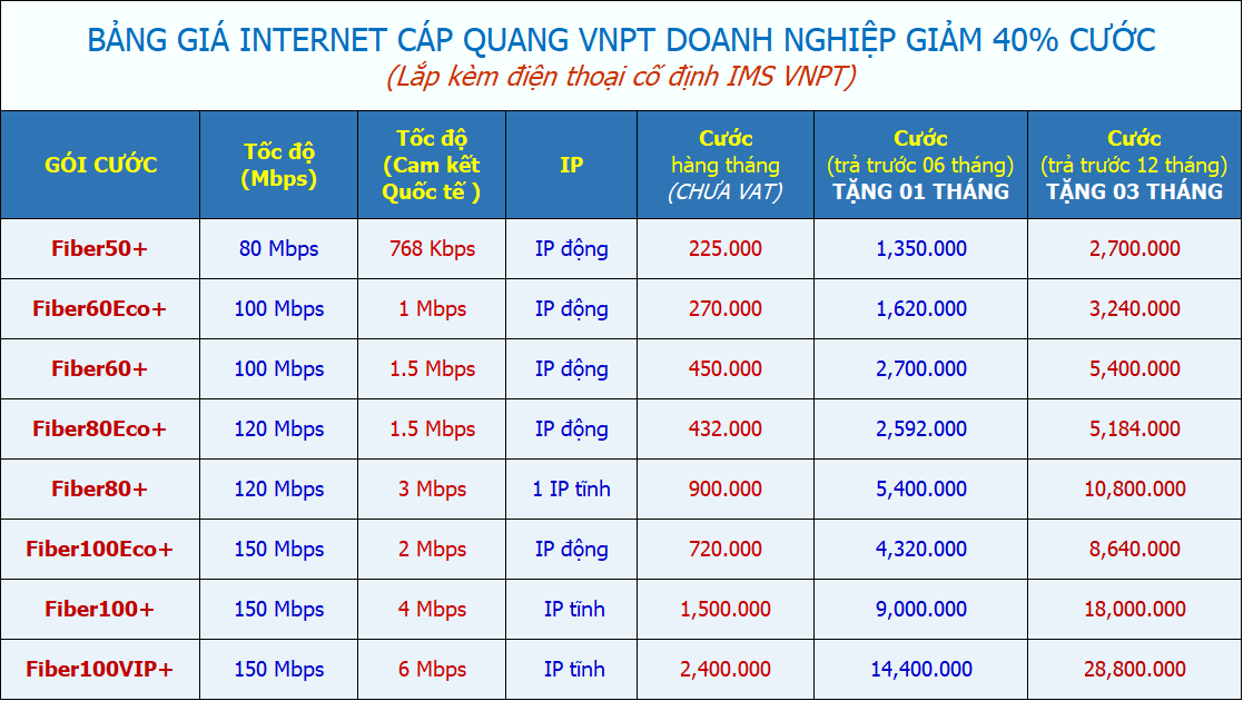 bảng giá internet cáp quang cho doanh nghiệp giảm 40% cước siêu rẻ