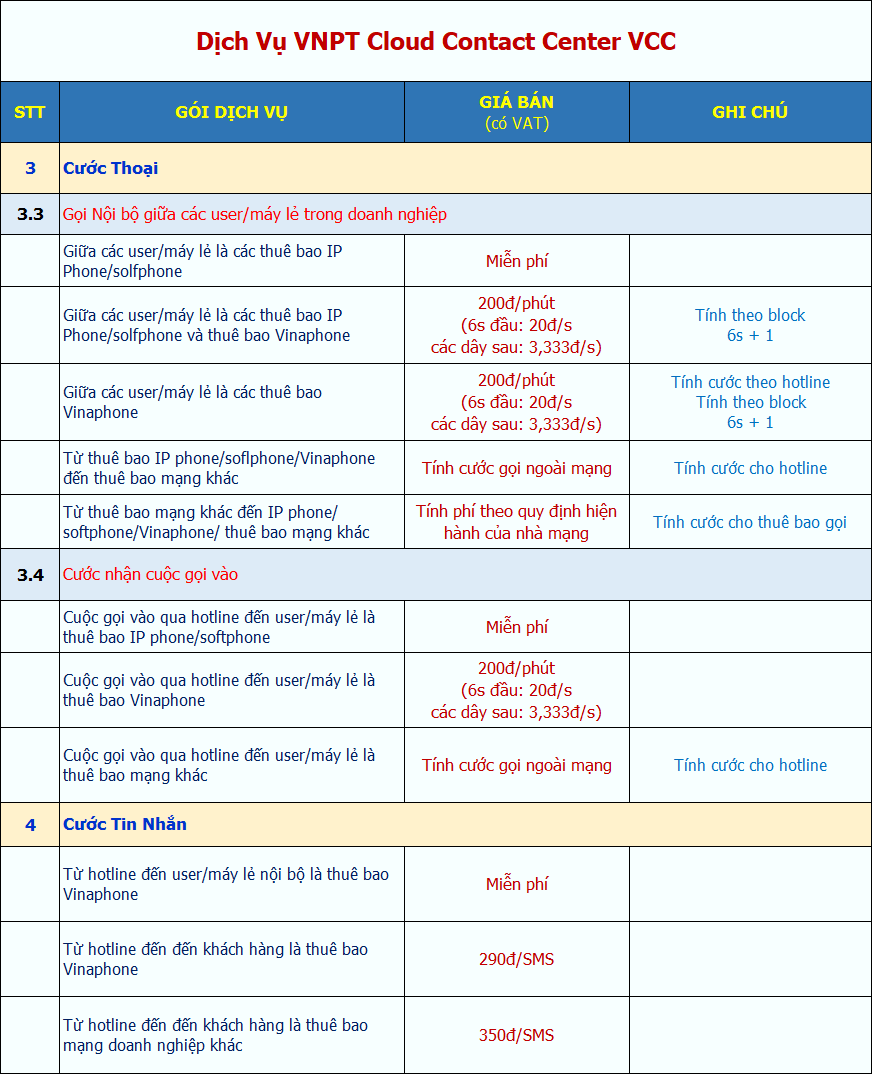 bảng giá vcc sms