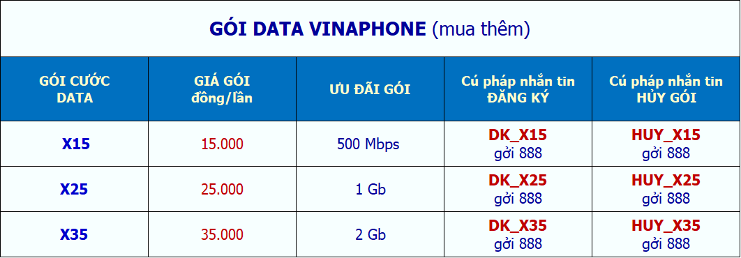 Gói data mua thêm Vinaphone x15, x25, x35