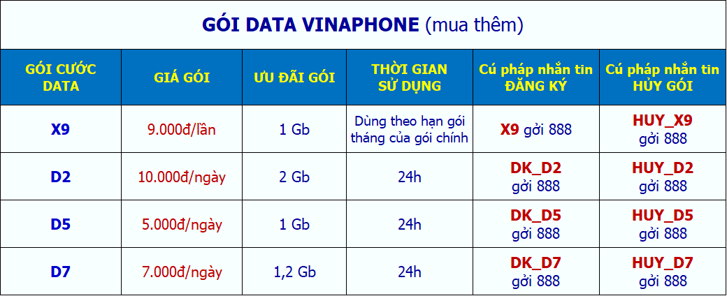 Các gói mua thêm data vinaphone trả sau