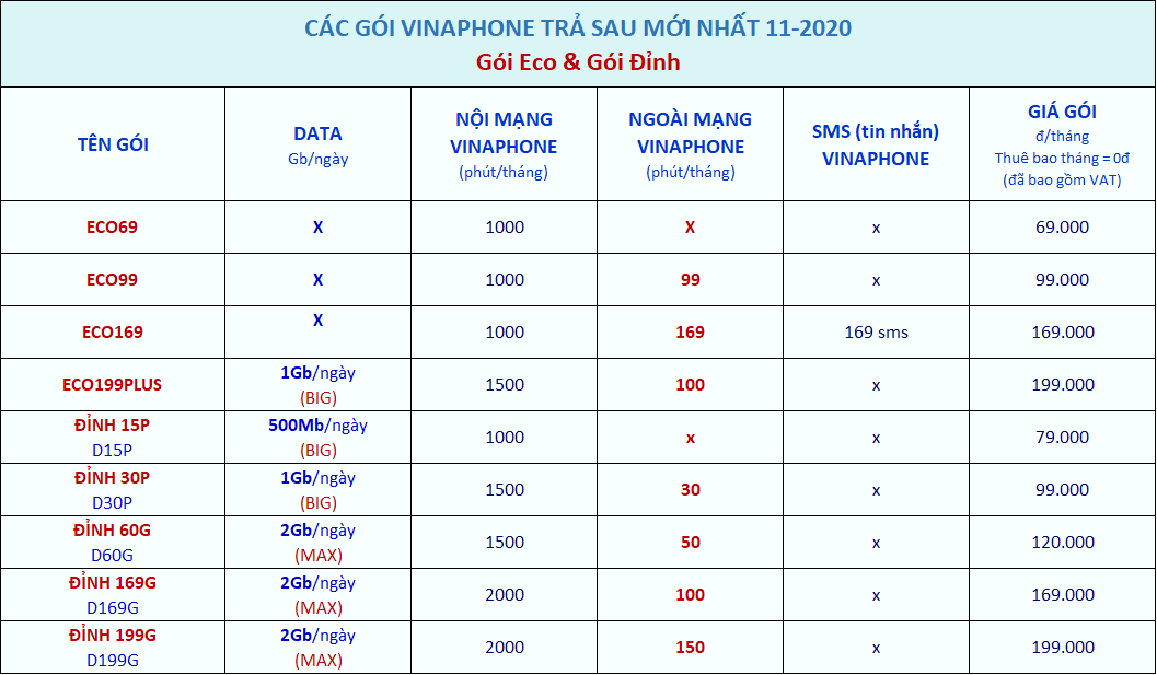 gói cước vinaphone trả sau cho cá nhân 2020