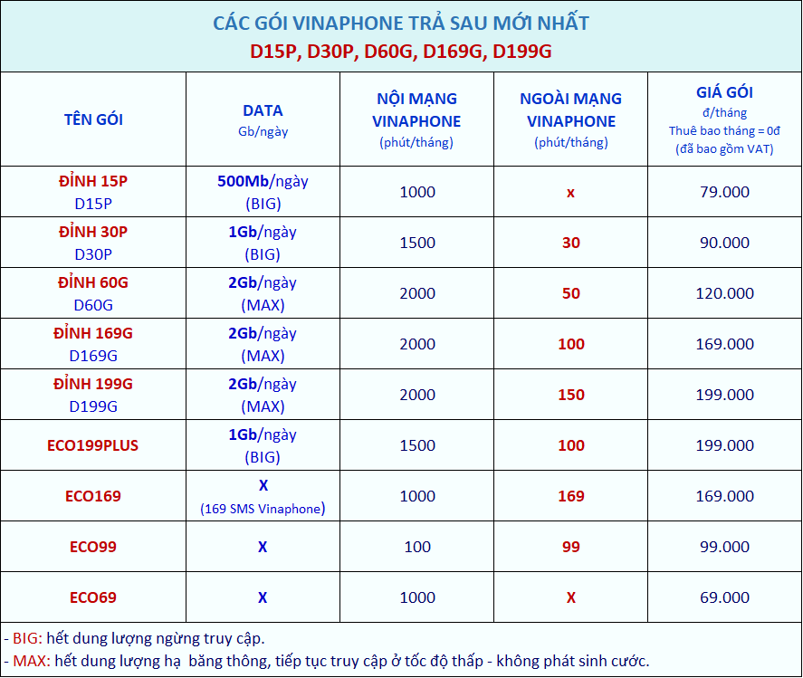 Các gói Eco và Đỉnh Vinaphone