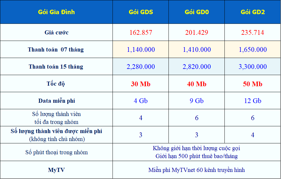 gói cước gia đình vnpt siêu tiết kiệm tặng sim 4g