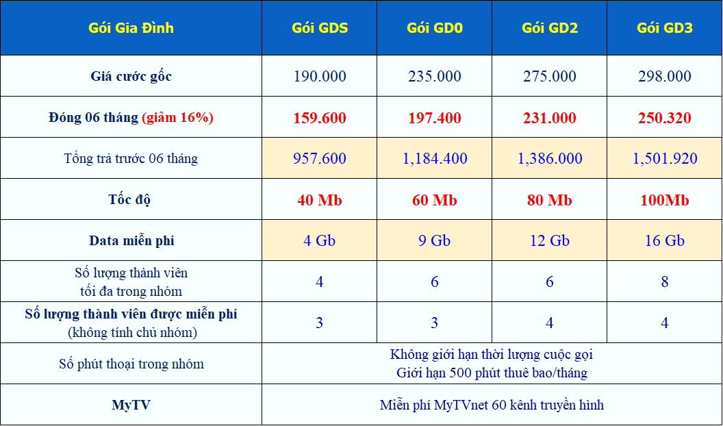 Lắp Internet VNPT gói cước gia đình tại Wilton Tower