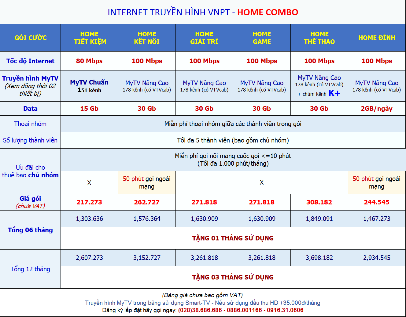 bảng giá internet + truyền hình mytv mới nhất