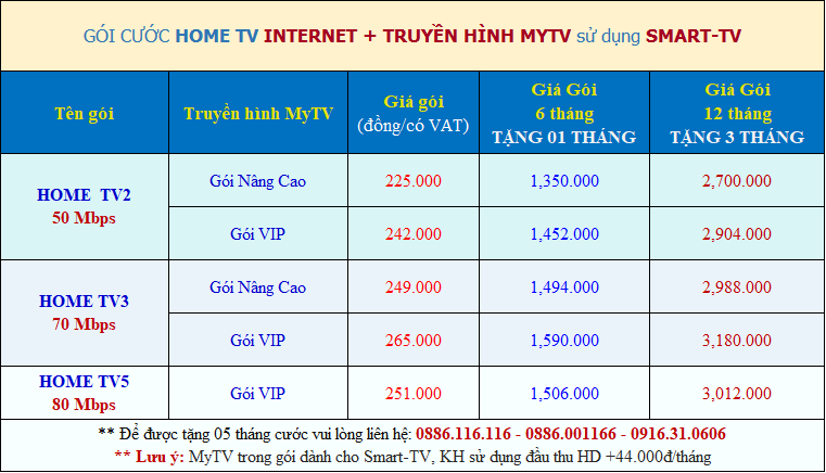 lắp combo internet truyền hình mytv tại chung cư melody âu cơ