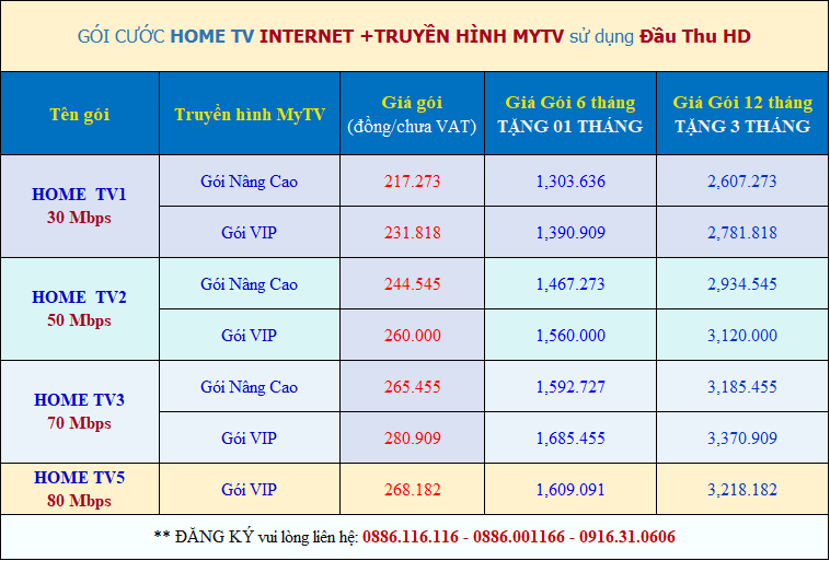 lắp internet giá rẻ cho cá nhân, hộ gia đình