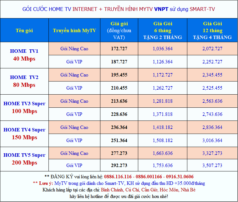 gói internet truyền hình giá rẻ gói Home TV tại jamona city quận 7
