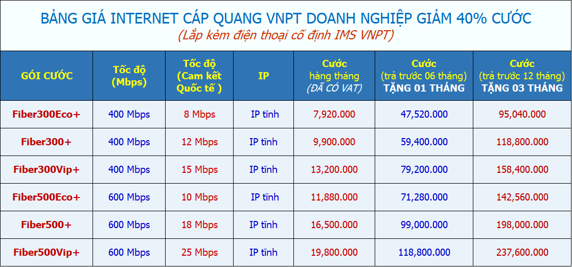 Bảng giá internet vnpt cho doanh nghiệp giảm 25% cước tốc độ cao