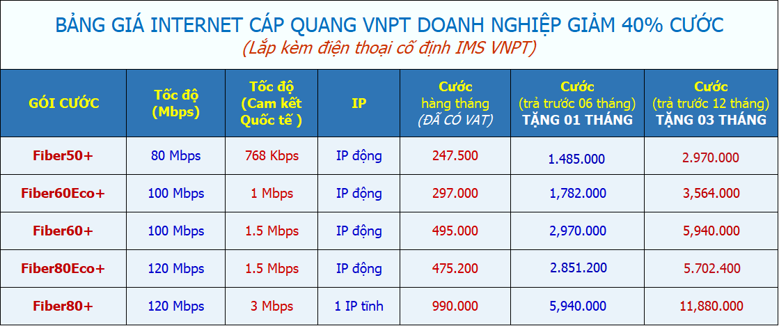 Bảng giá internet vnpt cho doanh nghiệp giảm 25% cước