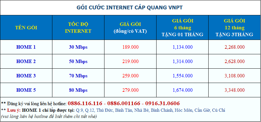 gói internet giá rẻ vnpt tphcm