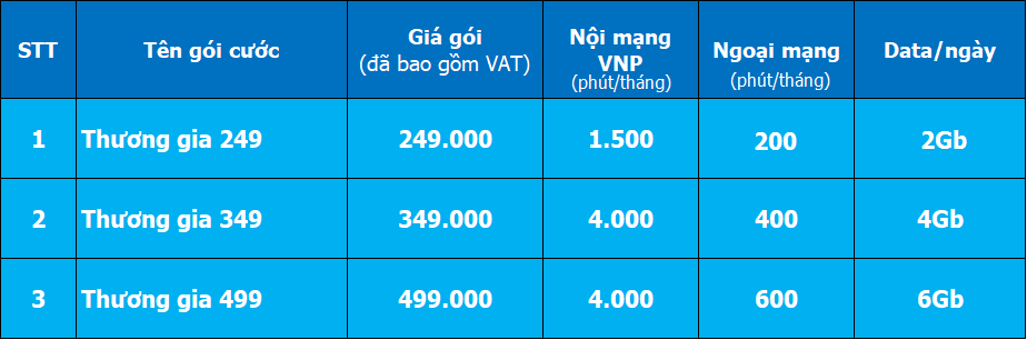 Gói Thương Gia data khủng Vinaphone trả sau ưu đãi nhất