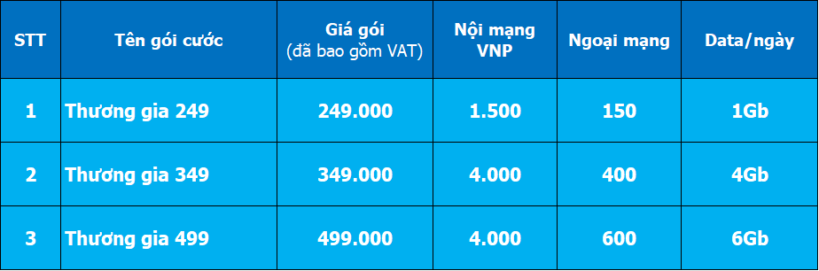 gói thương gia Vinaphone data khủng