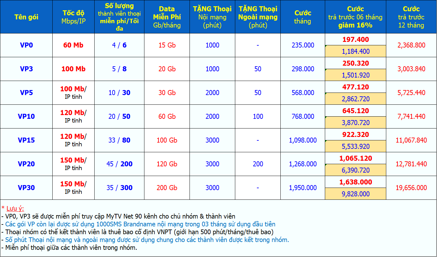 Lắp internet giá rẻ cho văn phòng công ty - gói cước văn phòng vnpt 2019