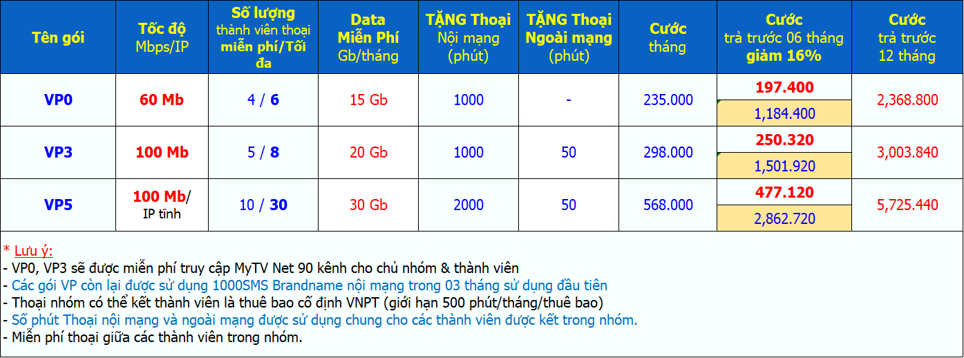 internet giá rẻ gói cước văn phòng data vnpt 