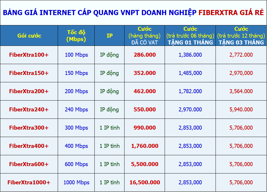 bảng giá gói fiberxtra ưu đãi cho khách hàng doanh nghiệp