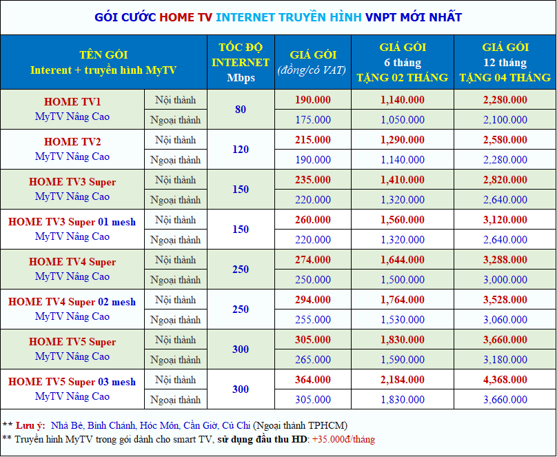 bảng giá gói internet truyền hình mytv gói home TV