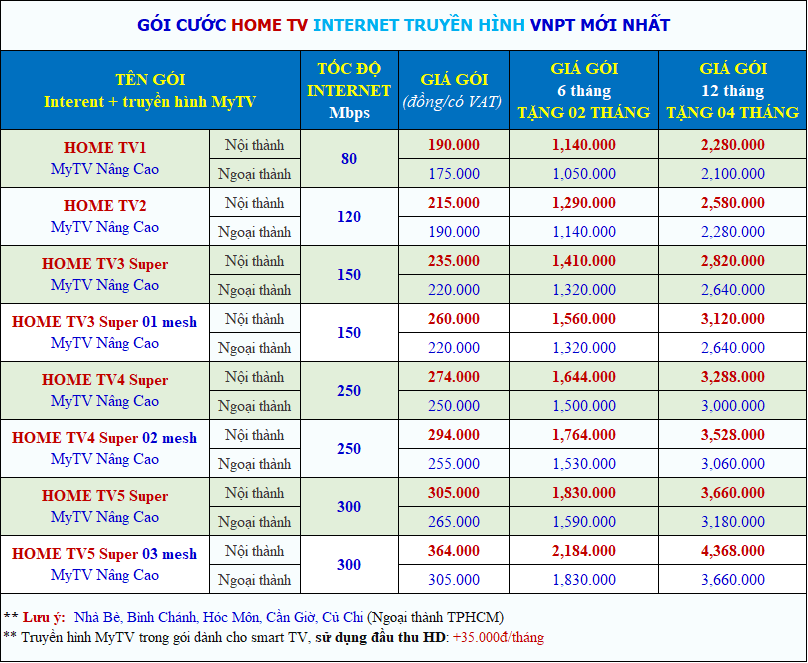 internet + truyền hình mytv dành cho smart-tv gói Home TV 