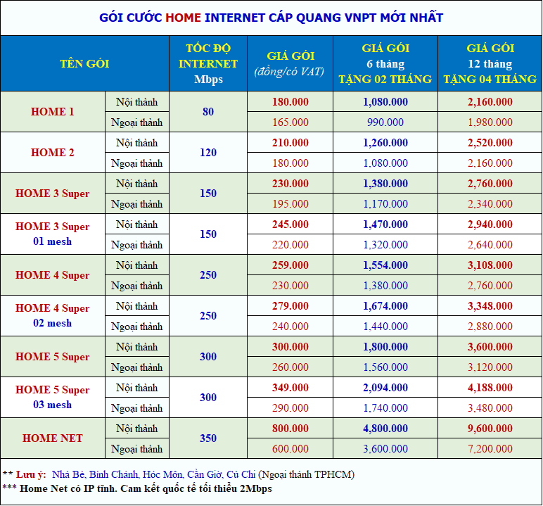 bảng giá gói internet vnpt trang bị wifi mesh