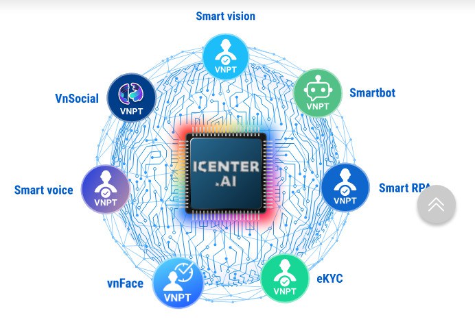 hệ sinh thái AI của VNPT