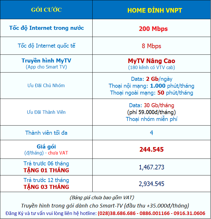 Bảng giá gói Home Đỉnh VNPT Tặng Data Thoại