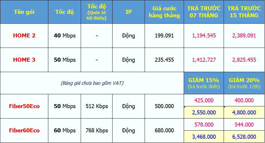 Lắp internet giá rẻ tại An Gia Riverside quận 7