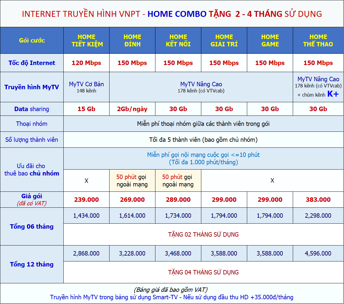 bảng giá gói internt truyền hình ưu đãi nhất vnpt home combo