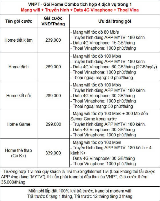 bang gia goi cuoc combo