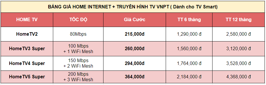lăp internet chung cư An Quang