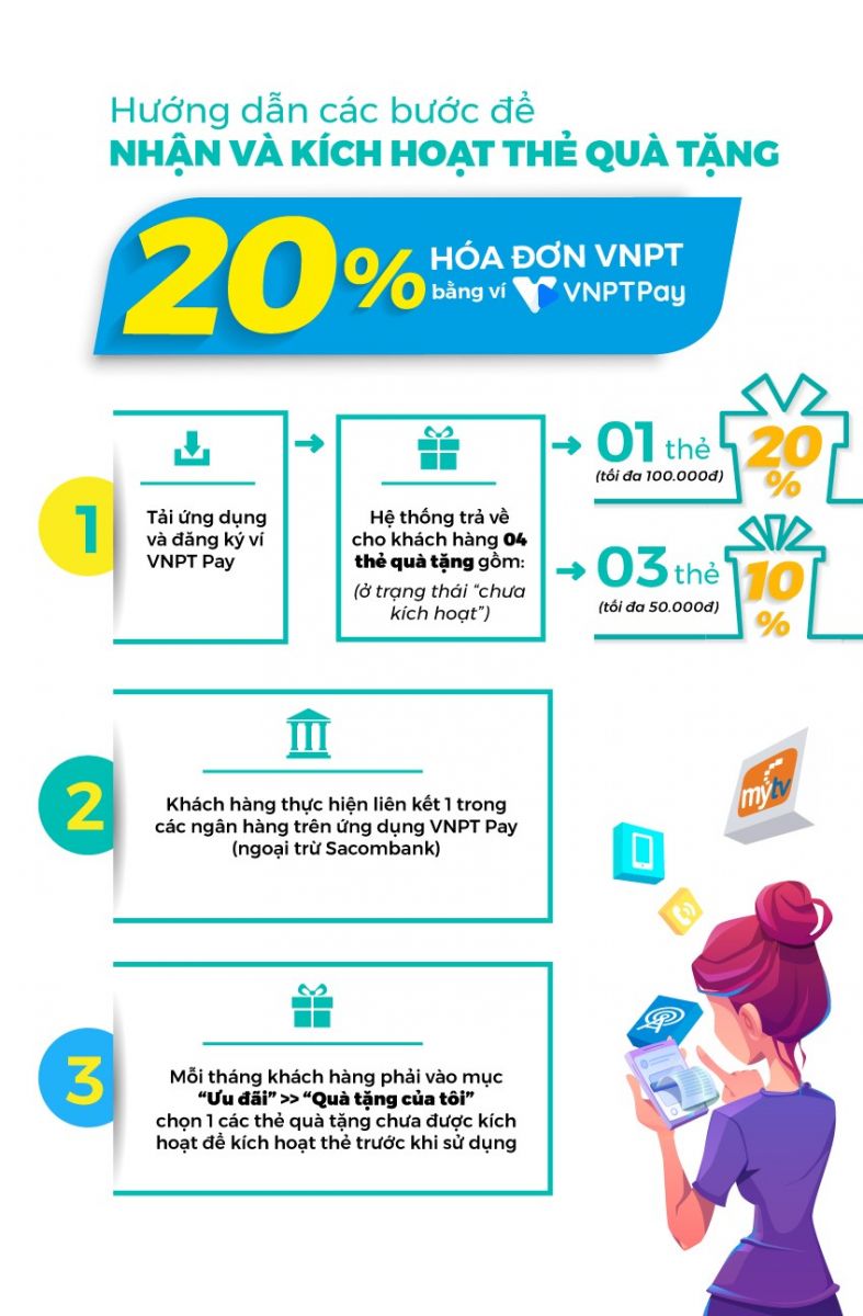 Hướng dẫn kích hoạt thẻ quà tặng VNPT Pay