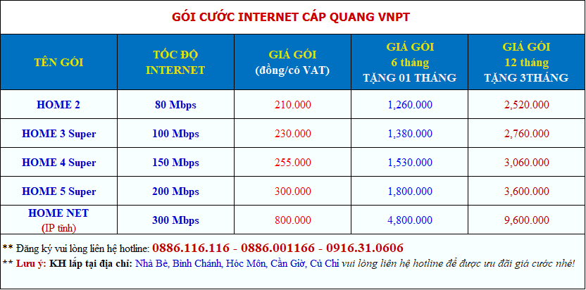 Lắp Internet giá rẻ tại Lakeview quận 2