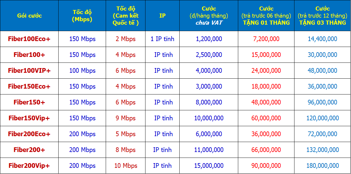 Bảng giá Internet cáp quang vnpt giá rẻ tốc độ cao cho doanh nghiệp