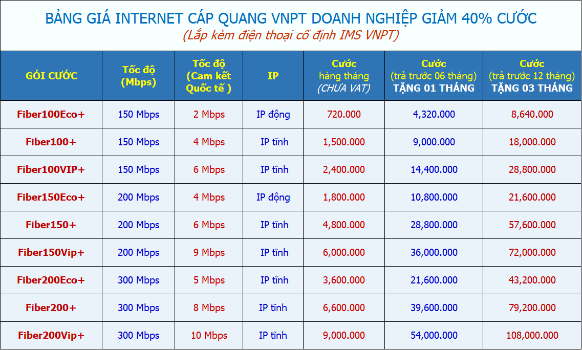 lắp internet tốc độ cao cho doanh nghiệp tốc độ từ 100 - 200