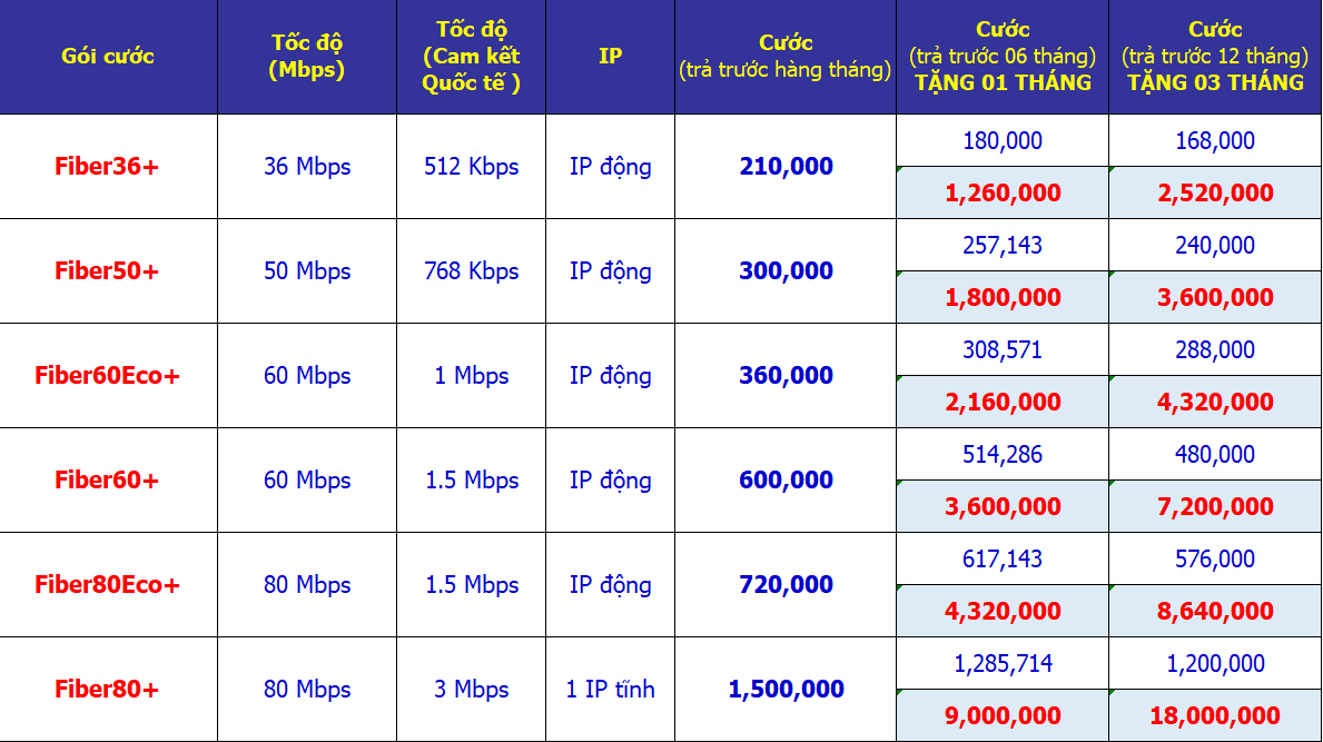 gói wifi giá rẻ cho doanh nghiệp tại TPHCM